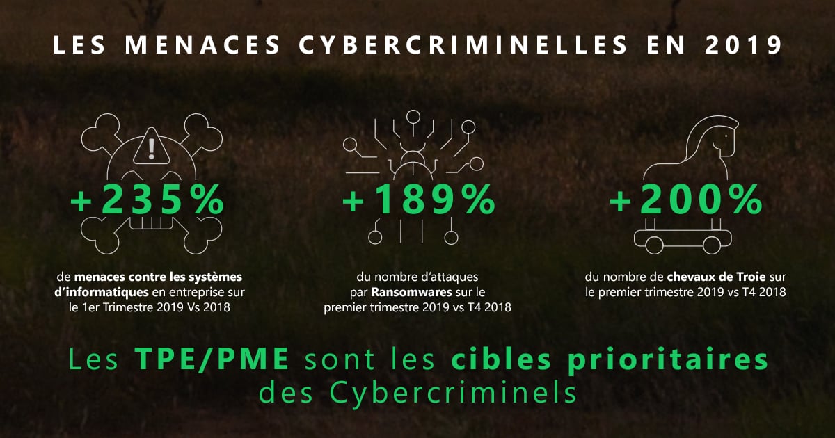 Infographie sur les Menaces Cybercriminelles 2019